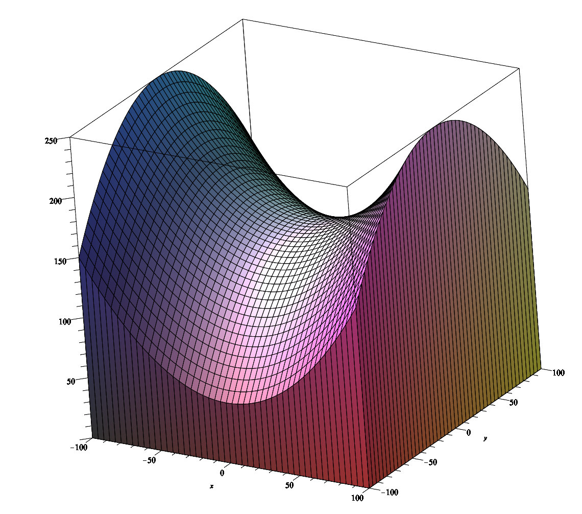 Maple | UConn Mathematics Maker Space | University of Connecticut